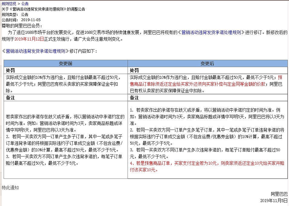 阿里巴巴调整违背发货承诺处理规则 11月12日生效_零售_电商报