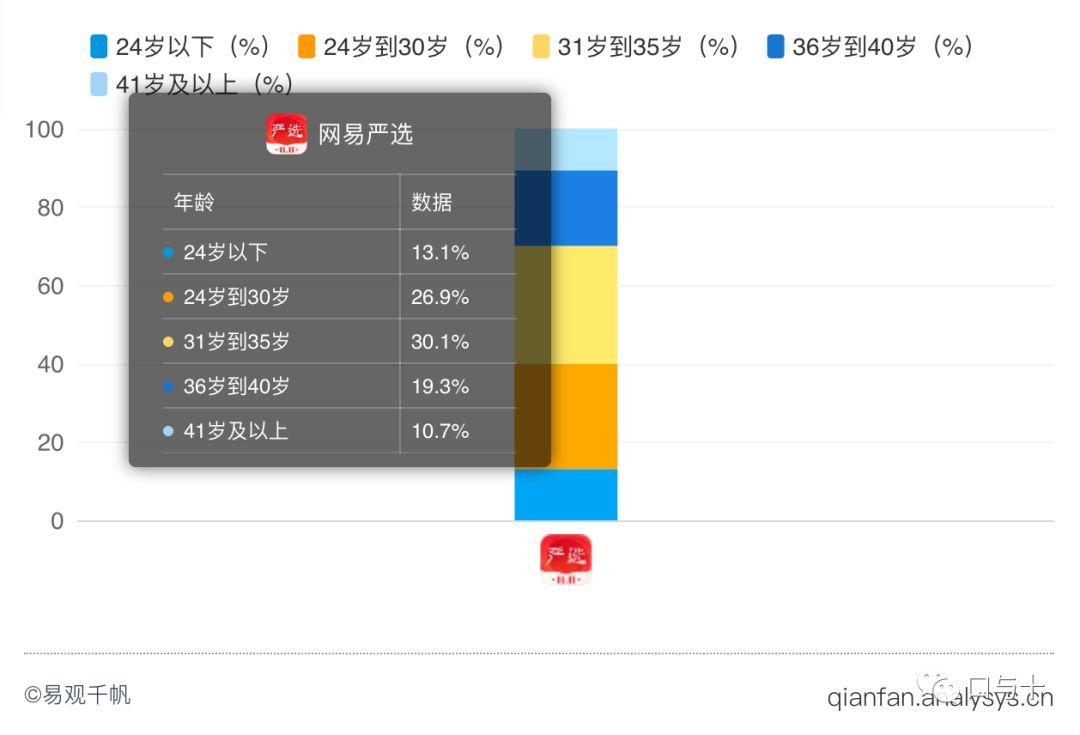 网易严选体验报告