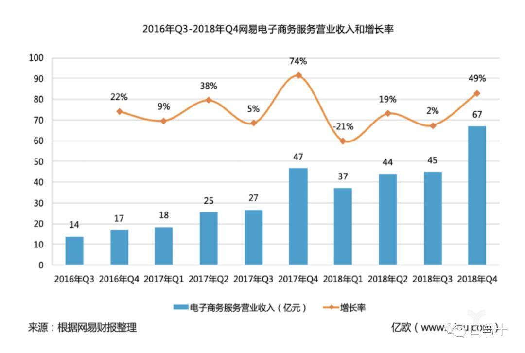 网易严选体验报告