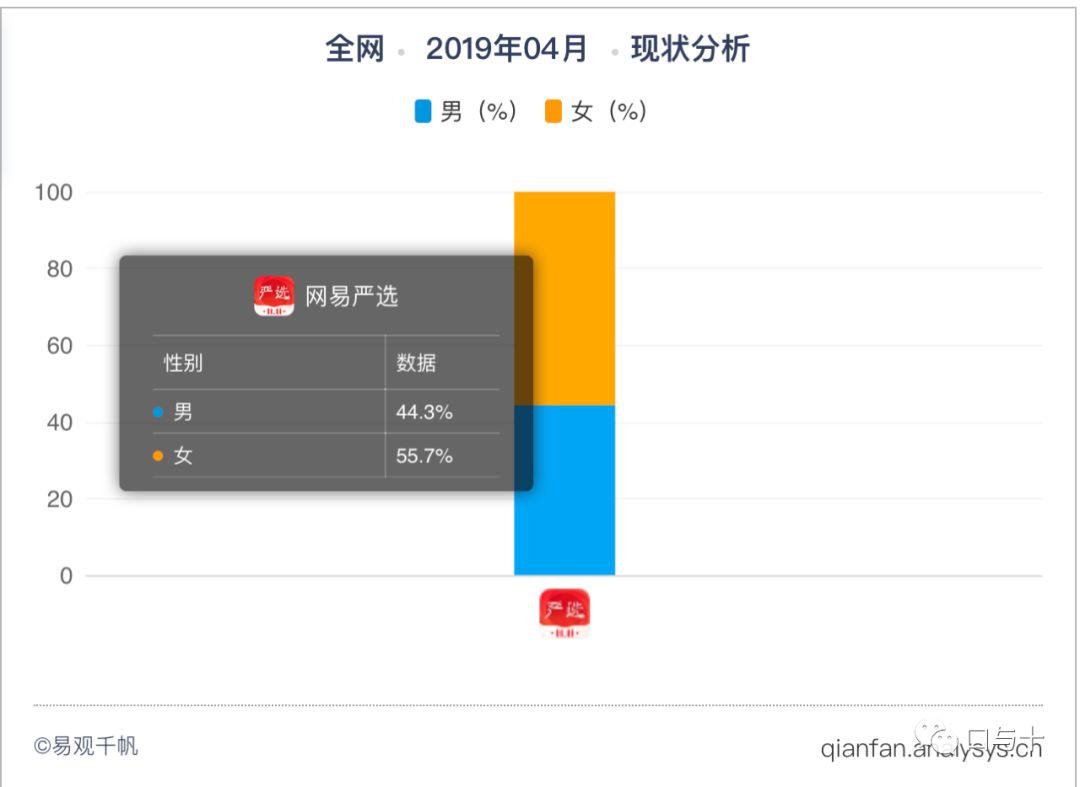 网易严选体验报告