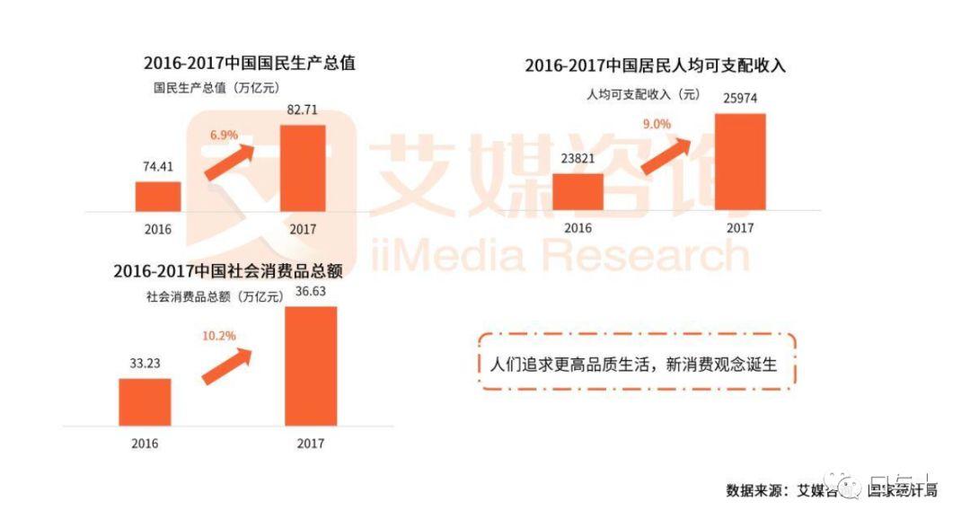 网易严选体验报告