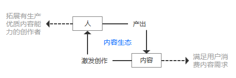 【小默】全方面解读社区类产品的设计思路