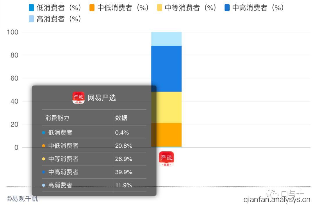 网易严选体验报告