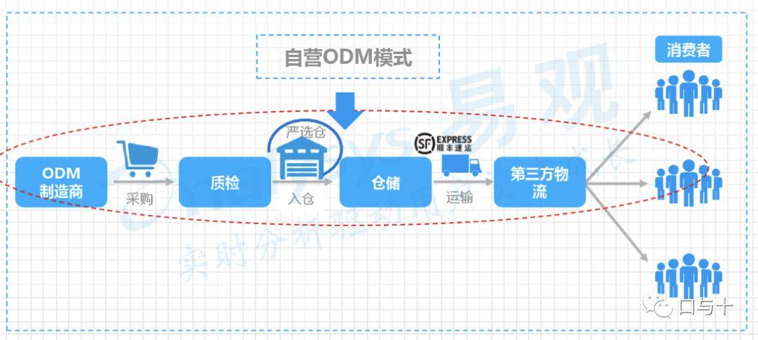 网易严选体验报告