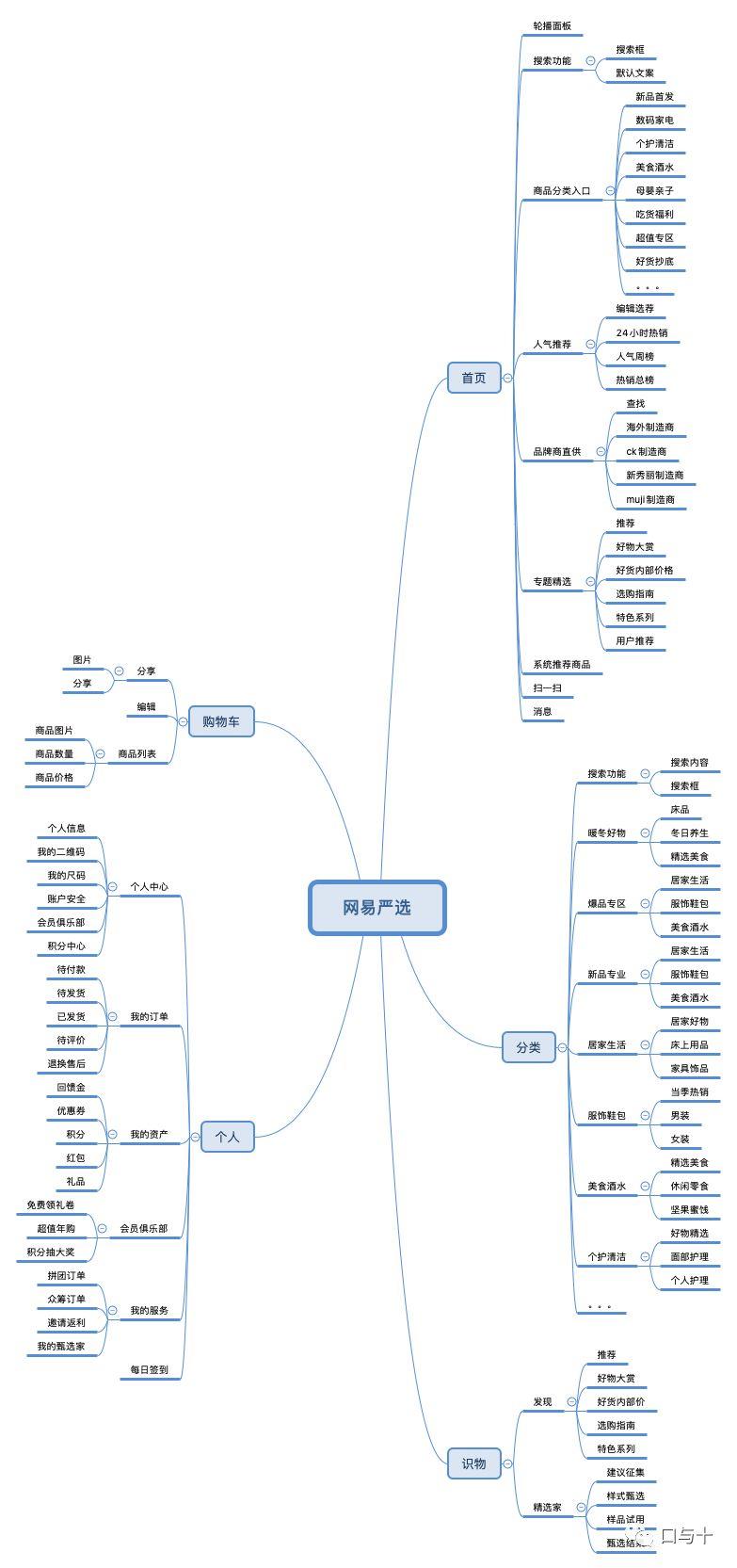 网易严选体验报告