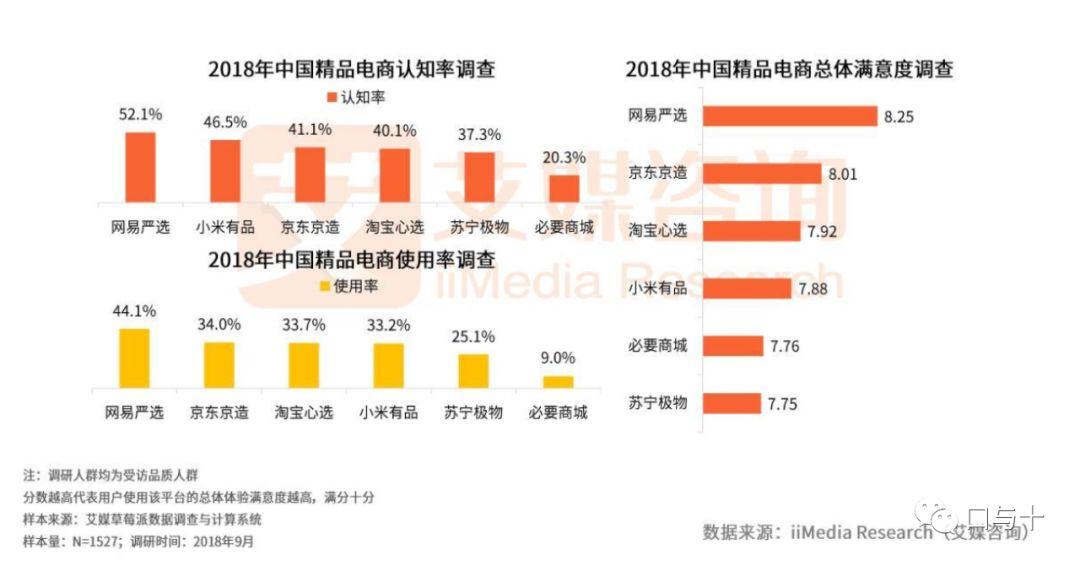 网易严选体验报告