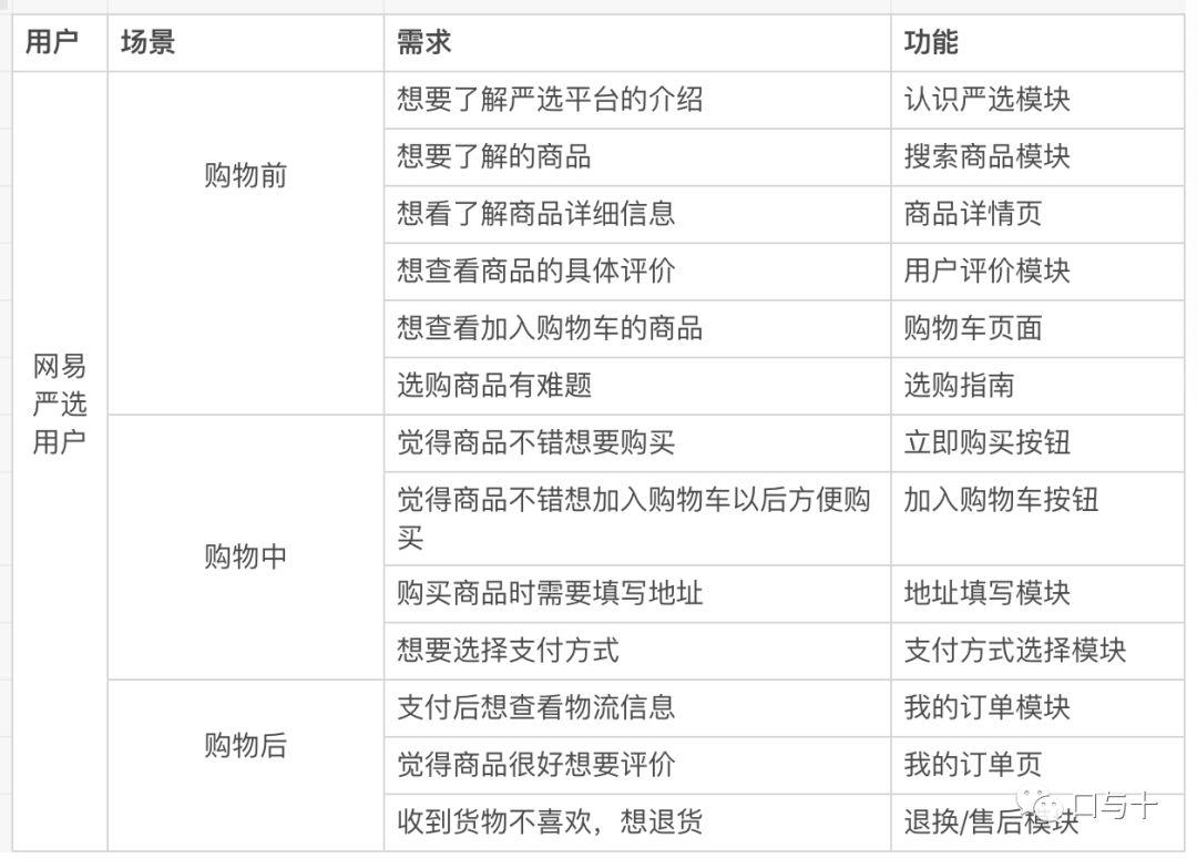 网易严选体验报告