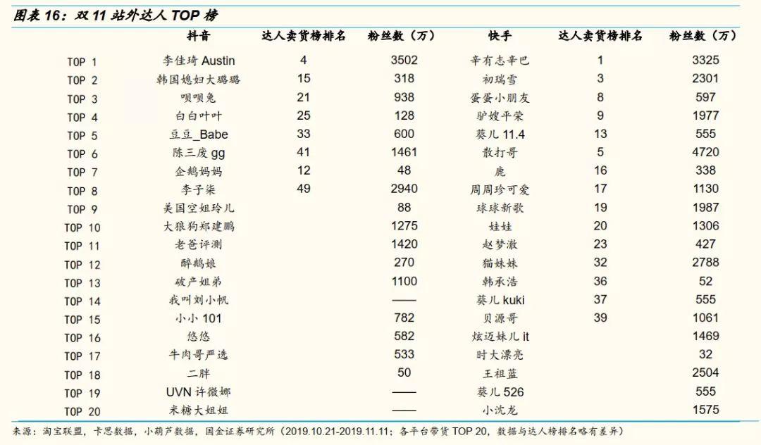 网红直播带货能走多远？十个关键问题，以及我们的答案