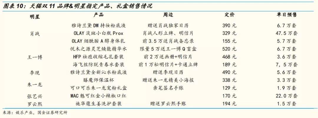 网红直播带货能走多远？十个关键问题，以及我们的答案