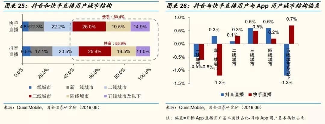 网红直播带货能走多远？十个关键问题，以及我们的答案