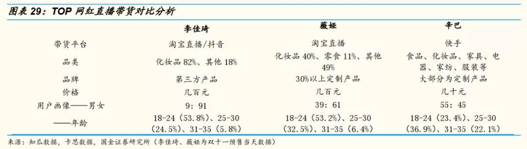 网红直播带货能走多远？十个关键问题，以及我们的答案