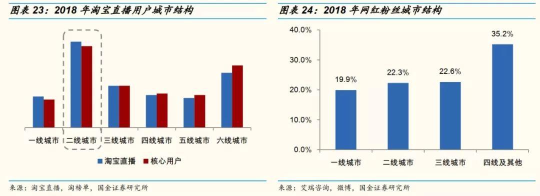 网红直播带货能走多远？十个关键问题，以及我们的答案