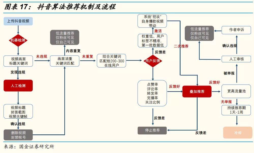 网红直播带货能走多远？十个关键问题，以及我们的答案