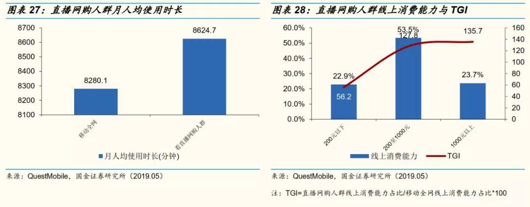 网红直播带货能走多远？十个关键问题，以及我们的答案