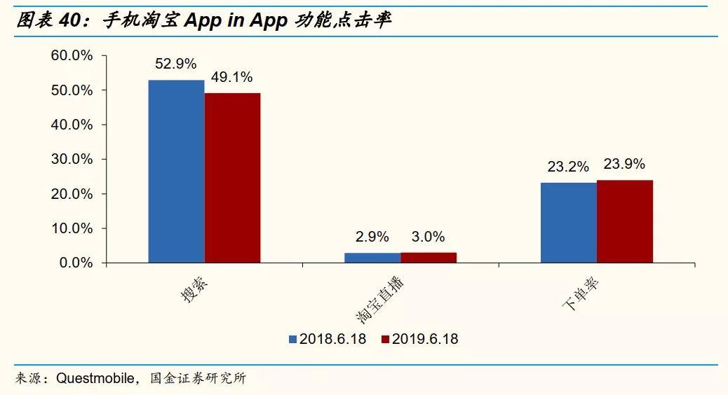 网红直播带货能走多远？十个关键问题，以及我们的答案