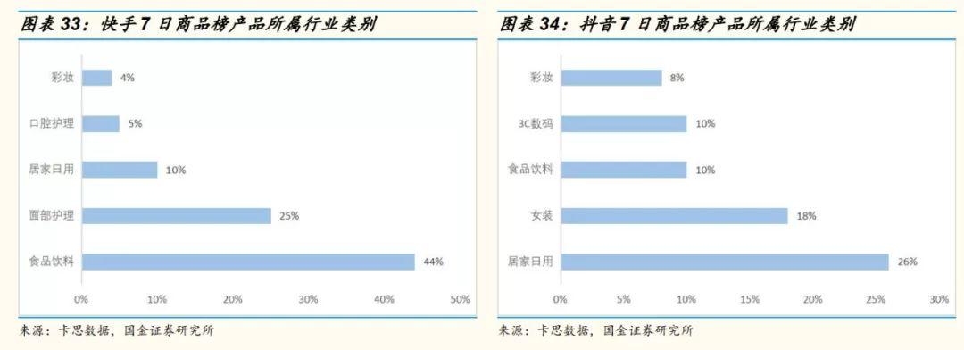 网红直播带货能走多远？十个关键问题，以及我们的答案