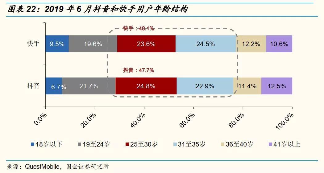 网红直播带货能走多远？十个关键问题，以及我们的答案