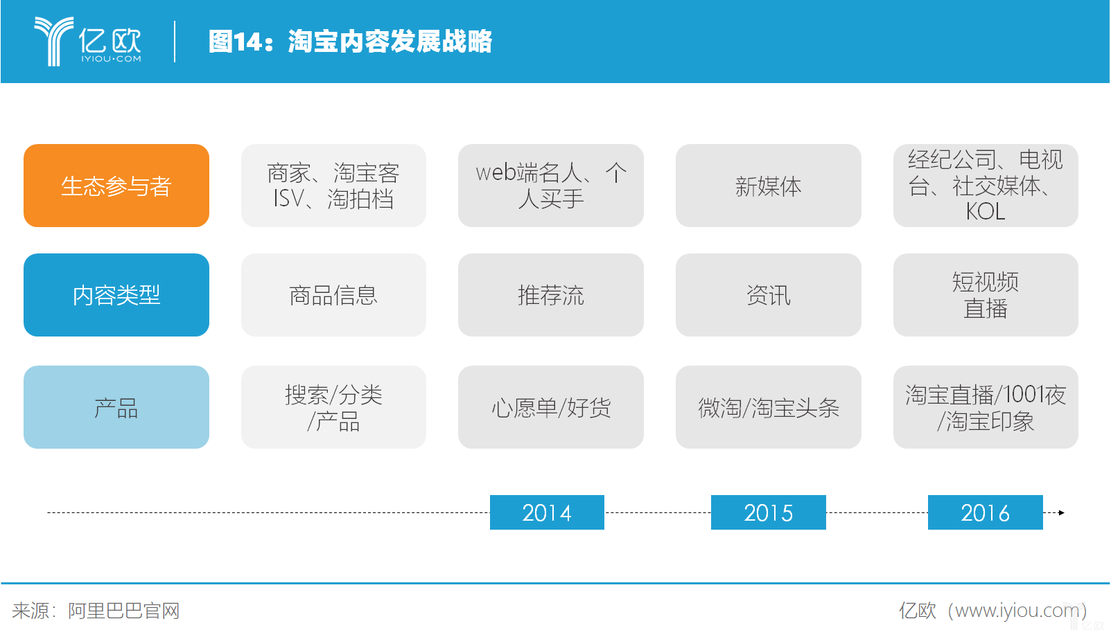 亿欧智库：淘宝内容发展战略