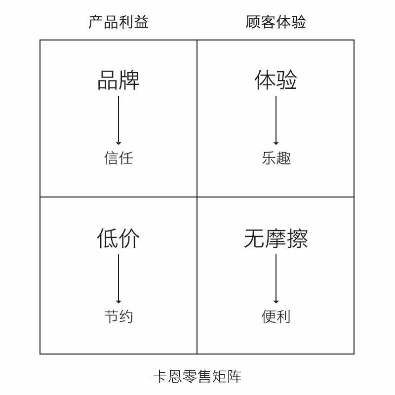 双11的狂欢盛宴后，谈谈零售的逻辑