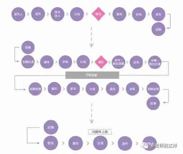 长文慎点 - 深度剖析新零售