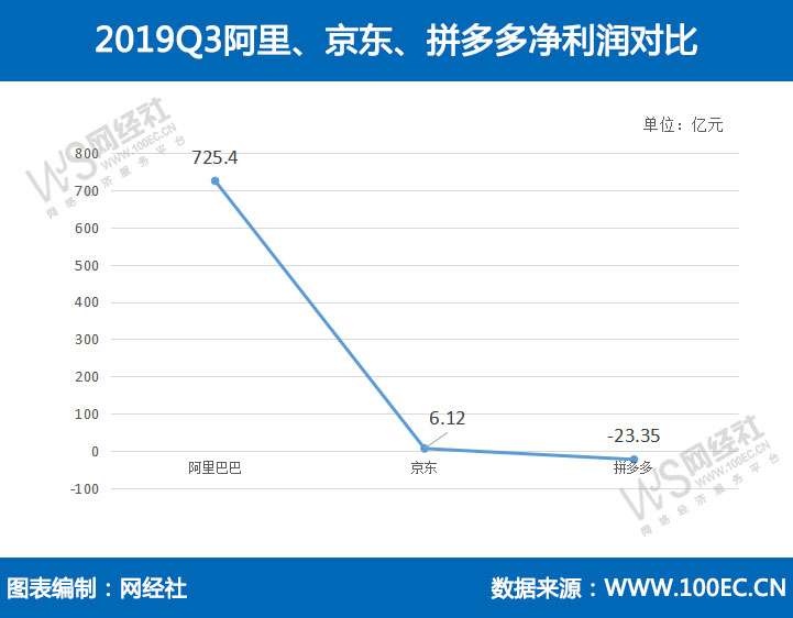 净利润.jpg