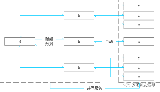 长文慎点 - 深度剖析新零售