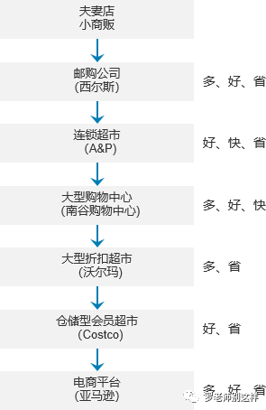 长文慎点 - 深度剖析新零售