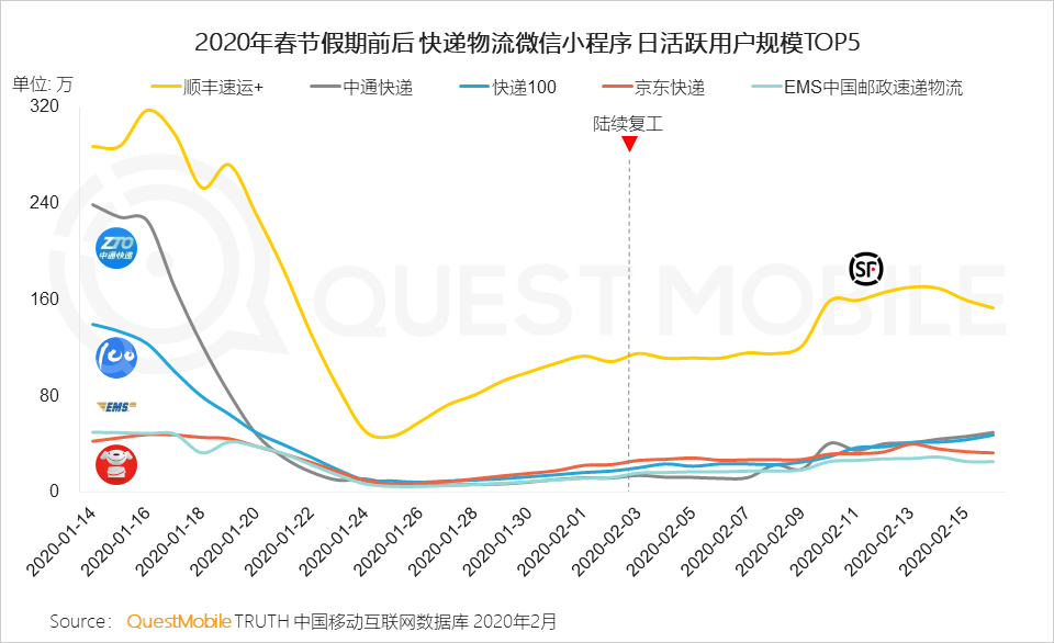 2020移动购物“战疫”报告：生鲜电商飙涨，农-家对接、社区到家玩法崛起        