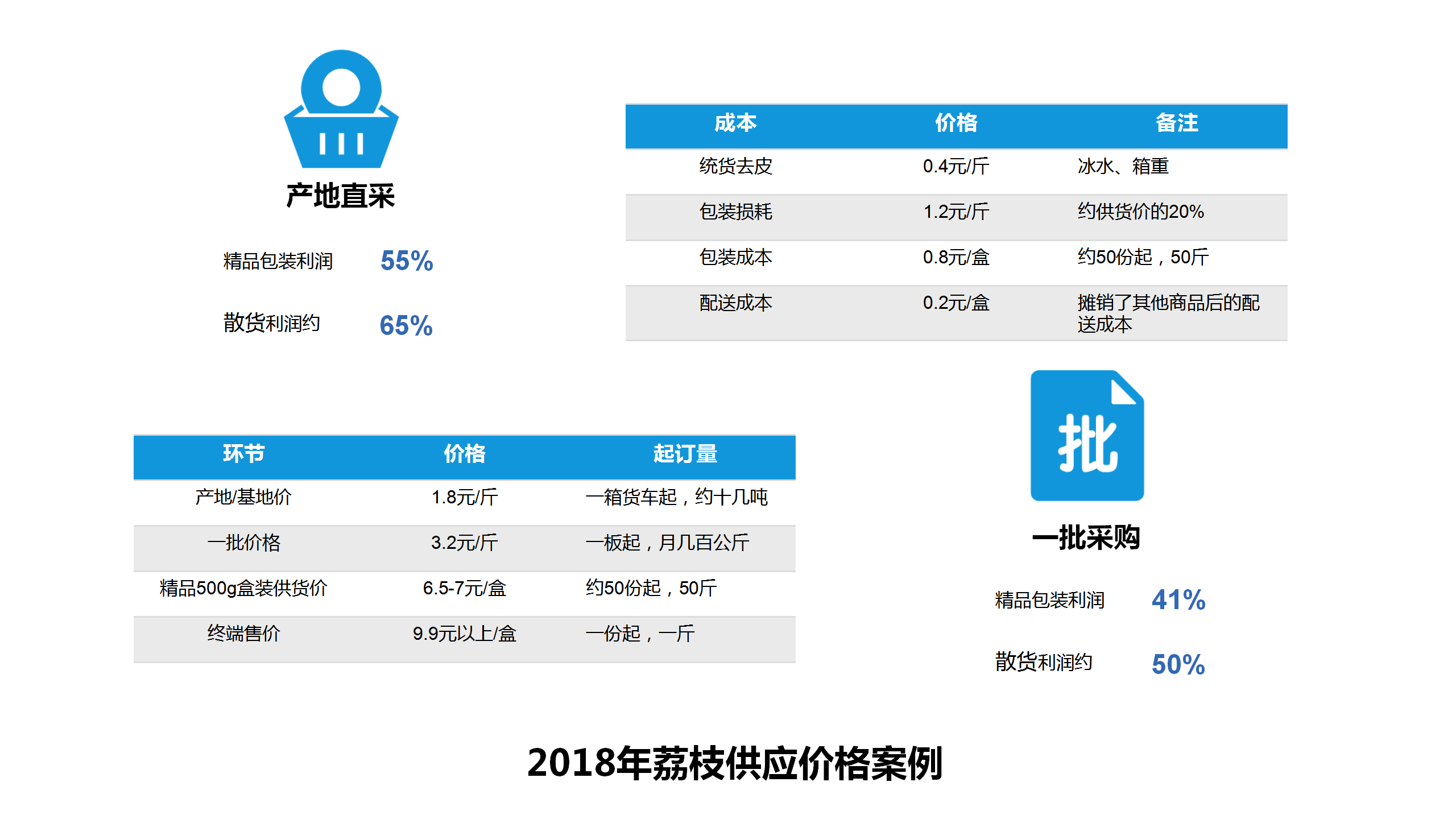 10.2018年荔枝供应价格案例.png