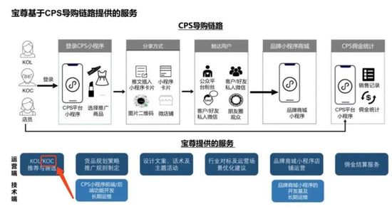 当年吐槽KOC的，现在都活成了KOC