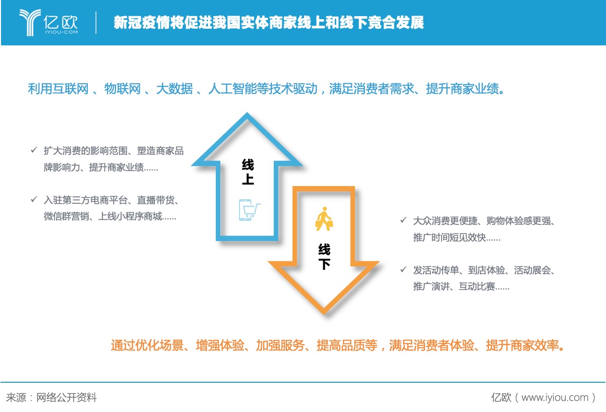 新冠疫情将促进我国实体商家线上和线下竞合发展.jpeg