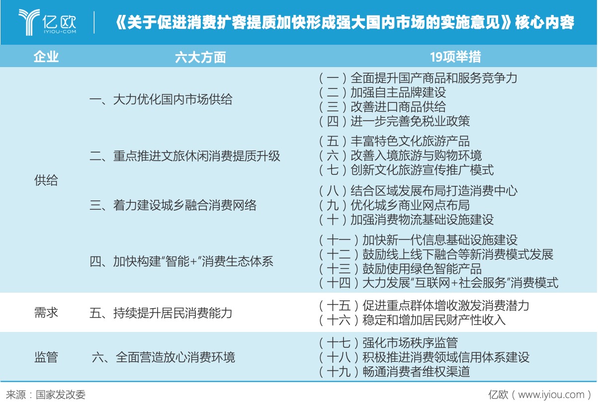 《关于促进消费扩容提质加快形成强大国内市场的实施意见》核心内容.jpeg