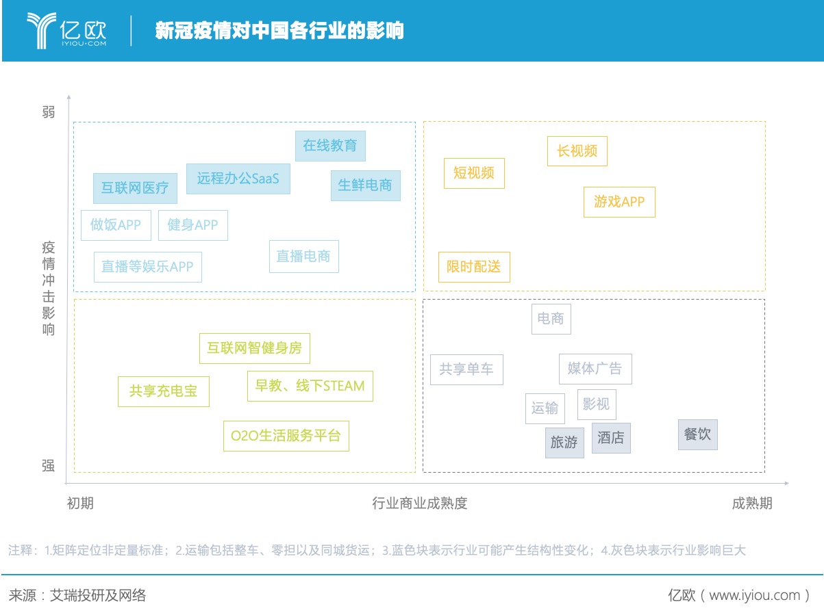 新冠疫情对中国行业的影响.jpeg