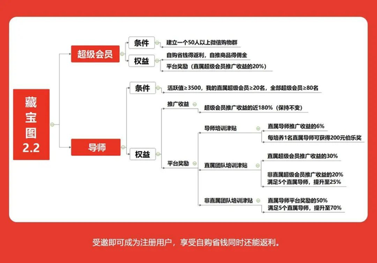 芬香抽佣体系2.2版本 图 / 芬香提供