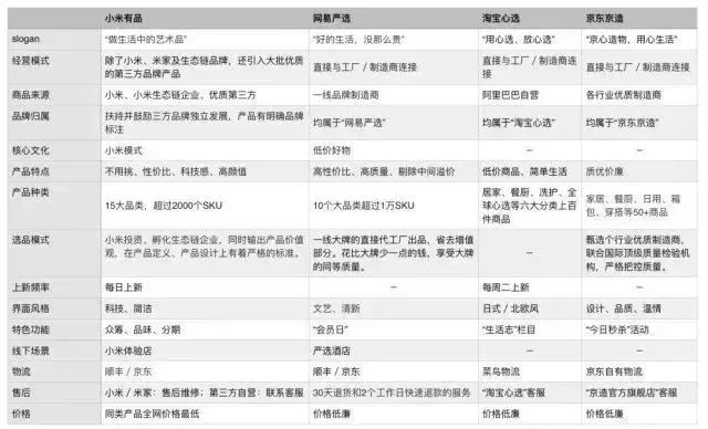 精品电商主要平台对比