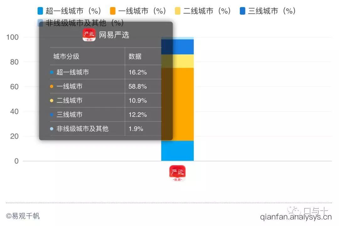 网易严选体验报告