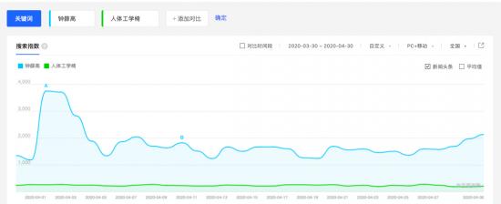 直播这个“鸡血”，能不能拉一把严选？        