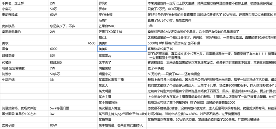 该黑名单中疑似涉及不少明星主播  来源 / 燃财经截图