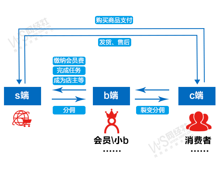 会员裂变(2).png