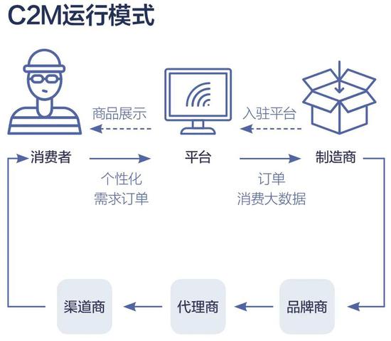 图表制作：王超