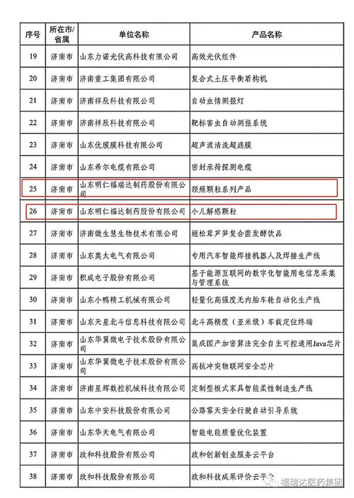 明仁福瑞达2个产品入选《2020年山东创新工业产品目录》