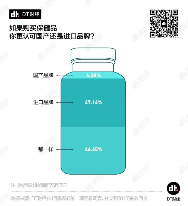 图源DT财经