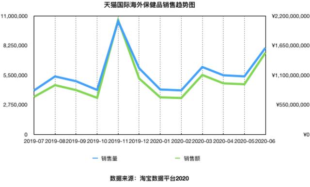 图源TMO Group