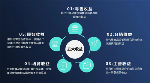 三大核心赋能 为企业插上腾飞的翅膀——金天合纵诚招全球品牌公司合伙人