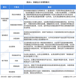 2021年中国保健食品行业 电商销售模式迅猛发展