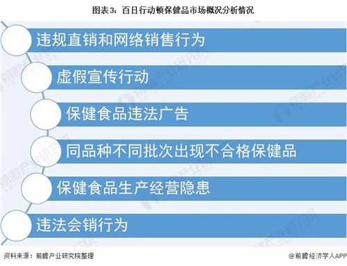 2021年中国保健食品行业 电商销售模式迅猛发展