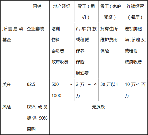 DSA和Ipsos发布研究洞察 无限极社交电商小程序激活超10万次