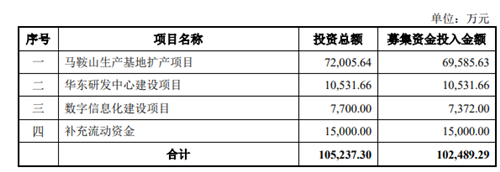 2021Q1: 48家营养健康企业市值榜出炉！风声鹤唳or扭转乾坤？第8张