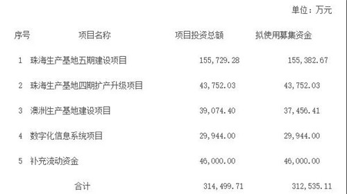 2021Q1: 48家营养健康企业市值榜出炉！风声鹤唳or扭转乾坤？第7张