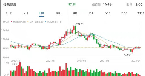 2021Q1: 48家营养健康企业市值榜出炉！风声鹤唳or扭转乾坤？第4张